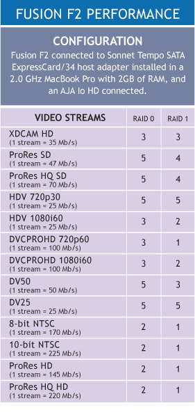 Fusion F2 Benchmark