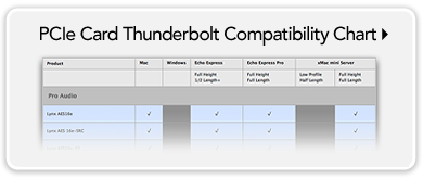 PCIe Card Thunderbolt Compatibility Chart