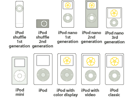 Compatible iPod Models