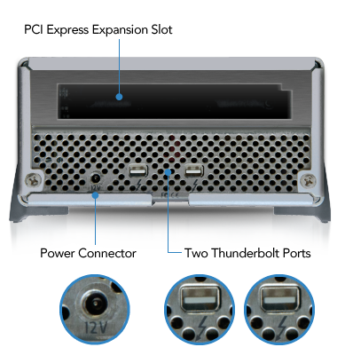 Echo Express SE Chassis Back Panel
