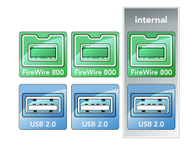 FireWire 800 + USB 2.0