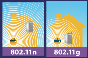 802.11n vs. 802.11g Comparison