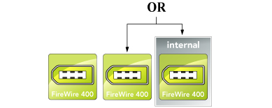 Diagram of Allegro FW400's FireWire ports