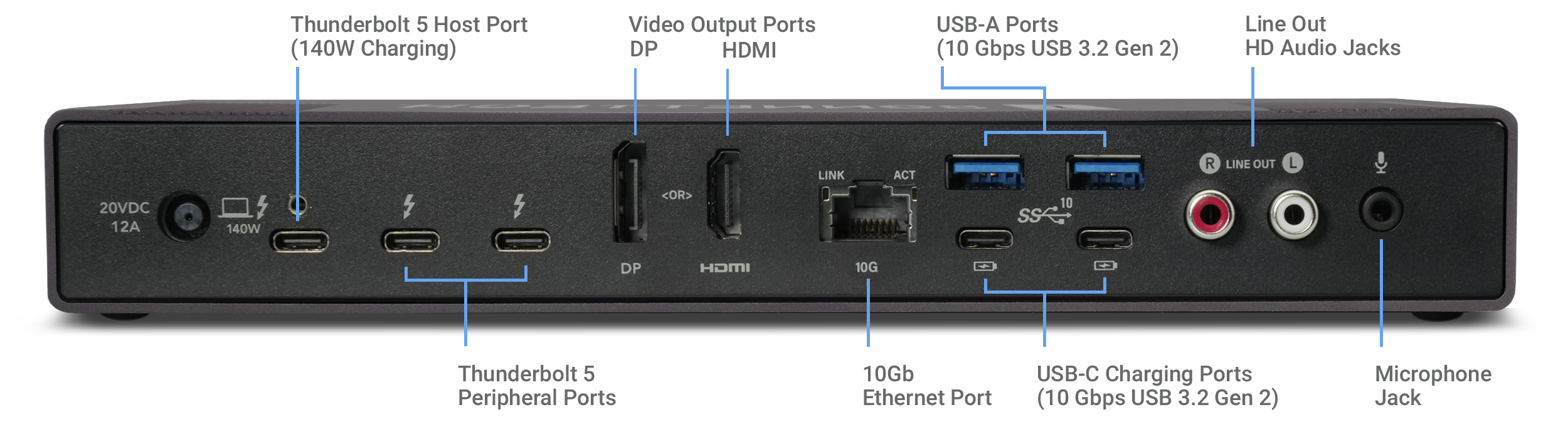 Echo 20 Thunderbolt 5 SecureDock back view with port locations.