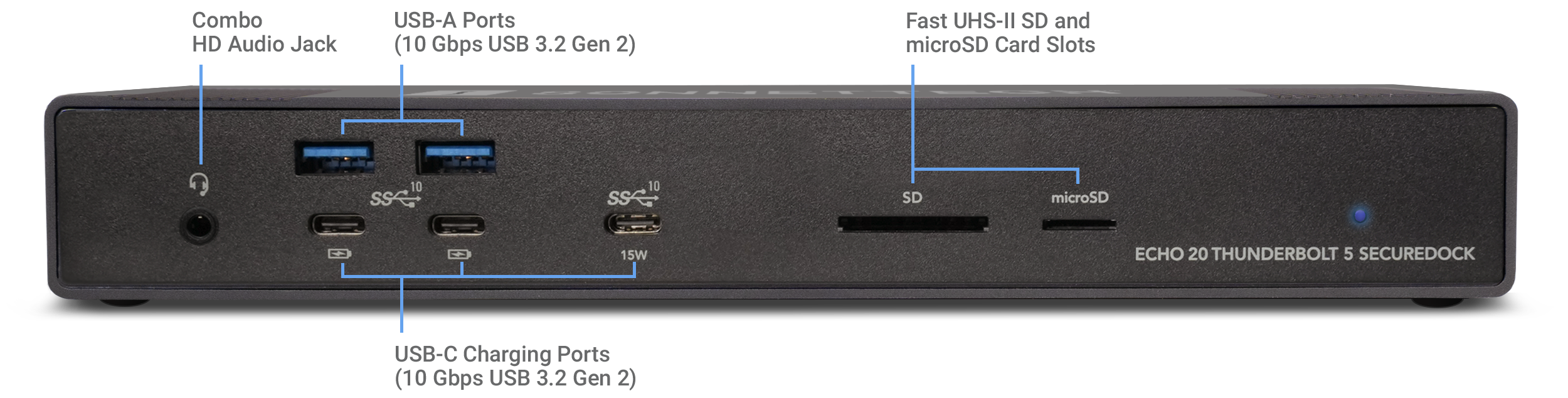 Echo 20 Thunderbolt 5 SecureDock front view and port locations.