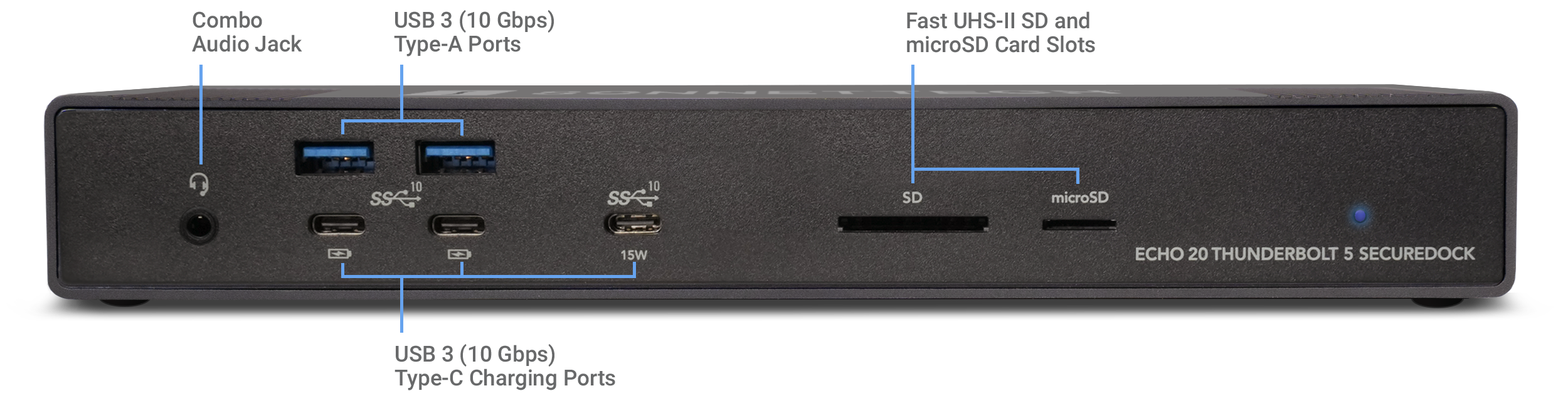 Echo 20 Thunderbolt 5 SecureDock front view and port locations.