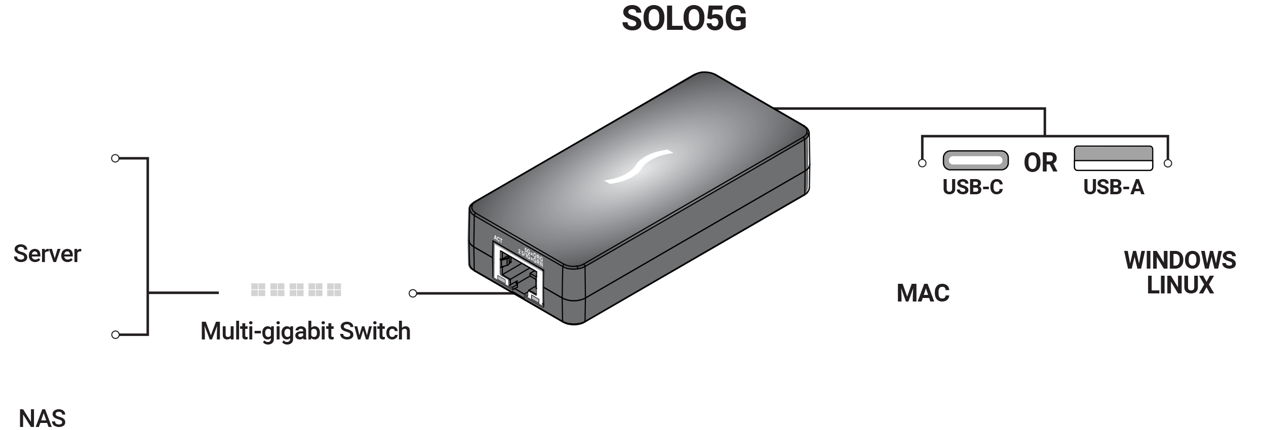 Solo5G Configuration Illustration