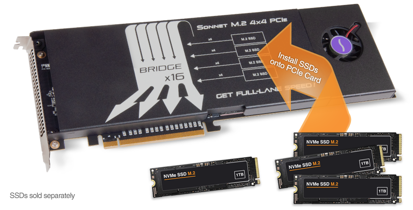 Sonnet M.2 4x4 PCIe Card for SSDs - Sonnet