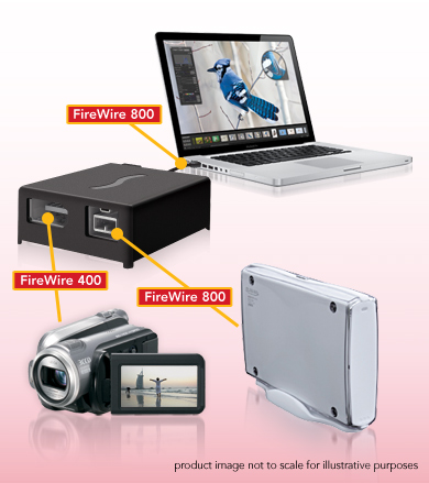 MacPro, iMac, Mac Mini with FireWire 400-to-800 Adapters